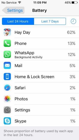 Battery Consuming Apps