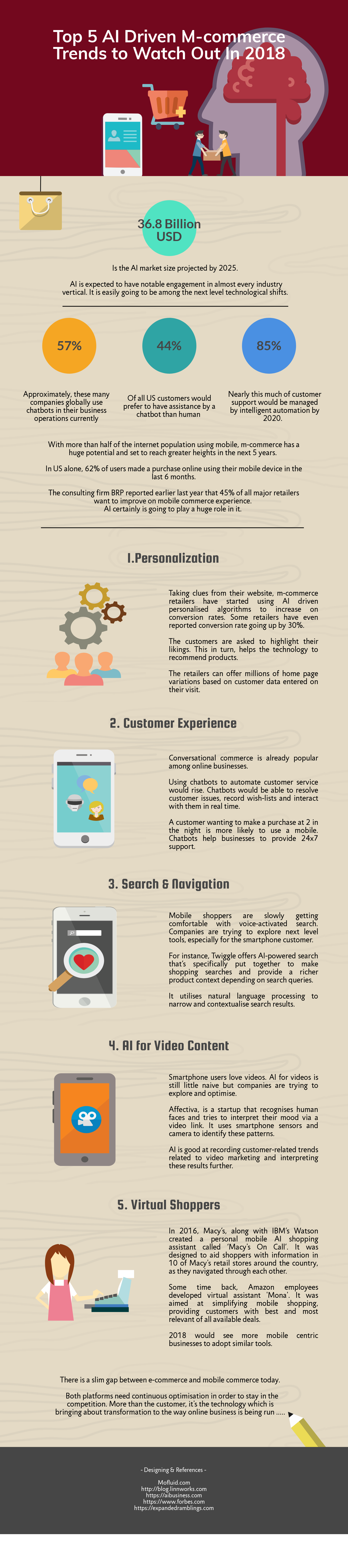 Artificial Intelligence Infographic