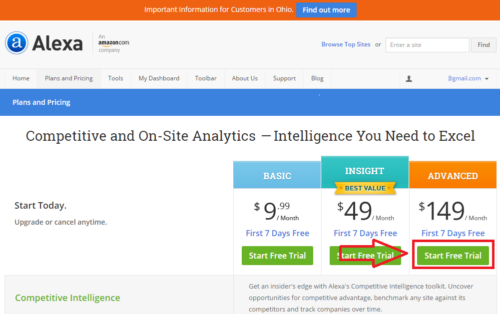 Advantages-of-Alexa-Trial