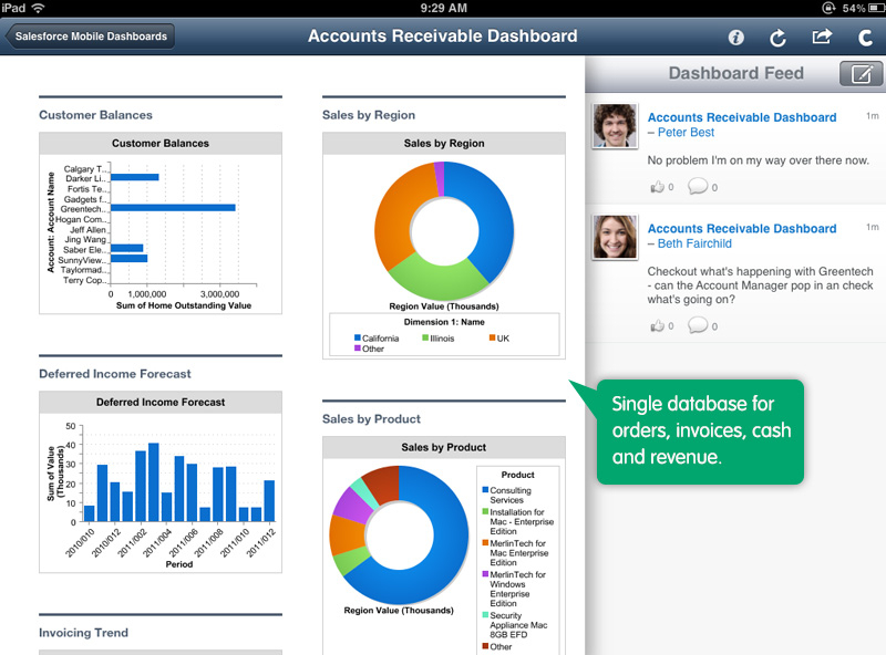 Demo of FinancialForce Dashboard