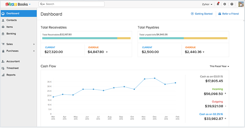 Demo of Zoho Books Dashboard