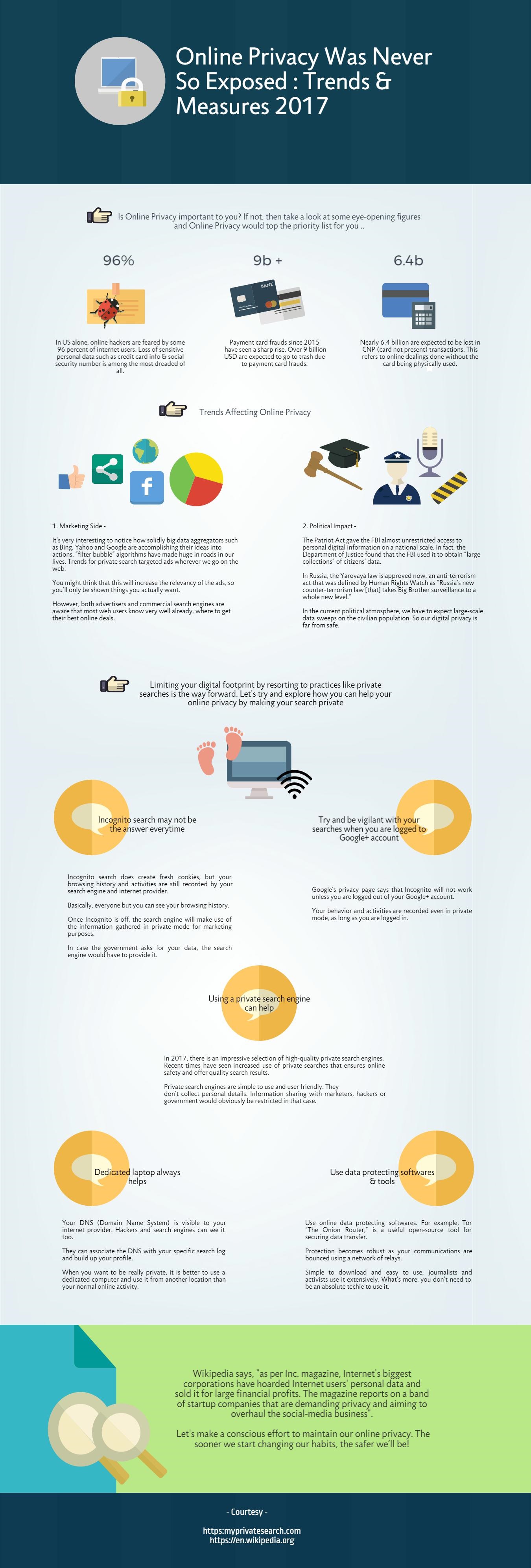 Online Privacy. Trends and Measures 2017