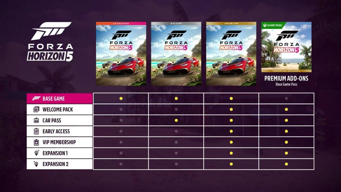 Forza Horizon 5 Tip #14- VIP Perks