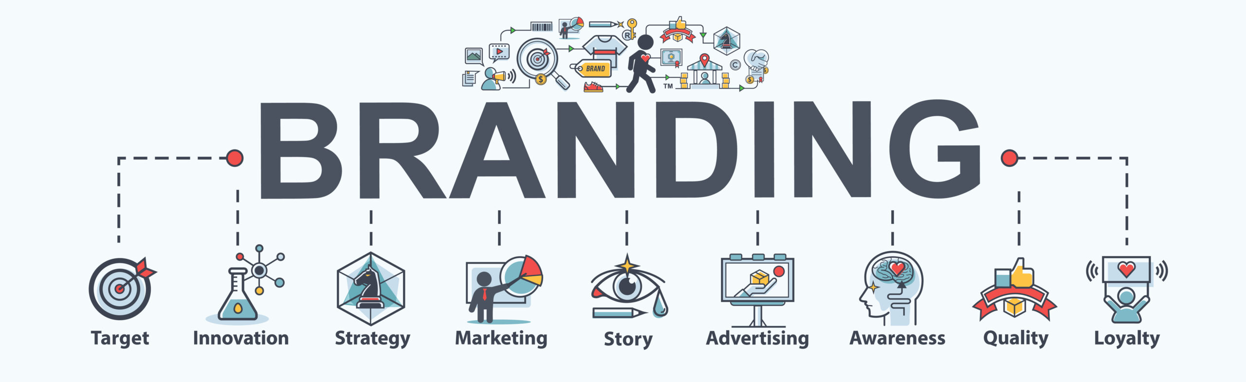 5 Reasons Financial Services Need To Invest In Branding